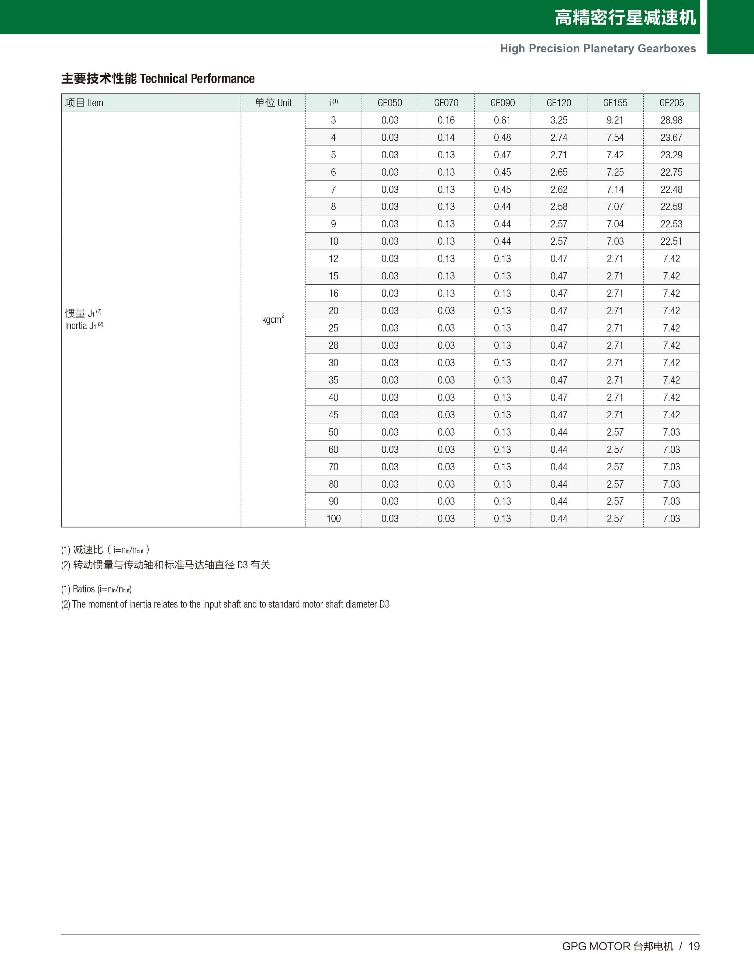 713贵宾会检测线路(中国)股份有限公司